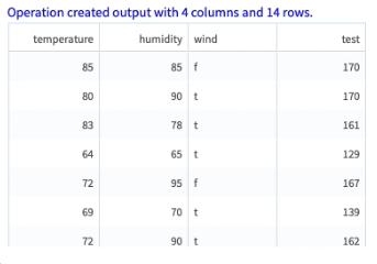Variable operator Output